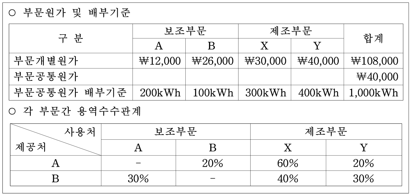 문제 이미지