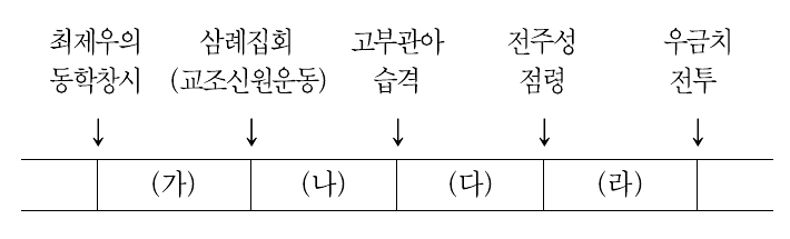 문제 이미지