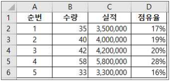 문제 이미지