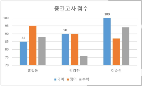 문제 이미지
