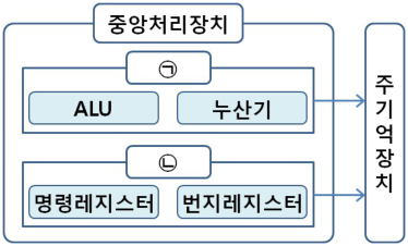문제 이미지