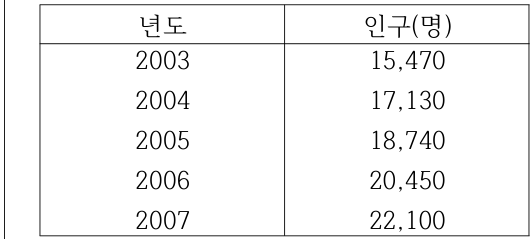 문제 이미지