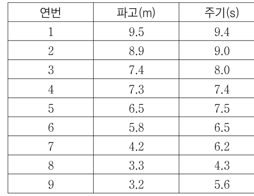 문제 이미지