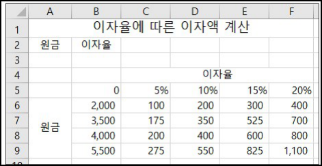 문제 이미지