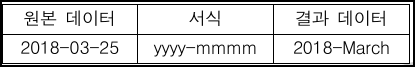 문제 이미지