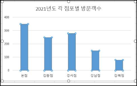 문제 이미지