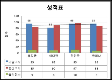 문제 이미지