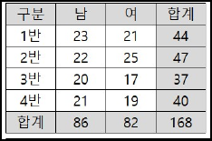 문제 이미지