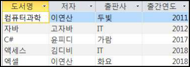 문제 이미지