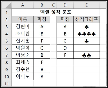 문제 이미지