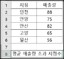 문제 이미지