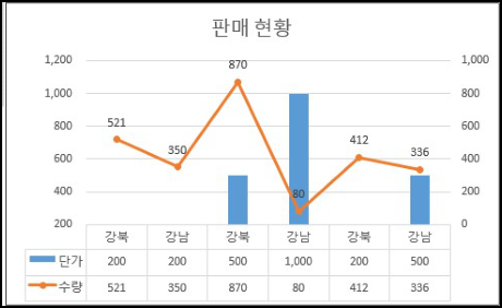 문제 이미지