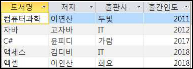 문제 이미지