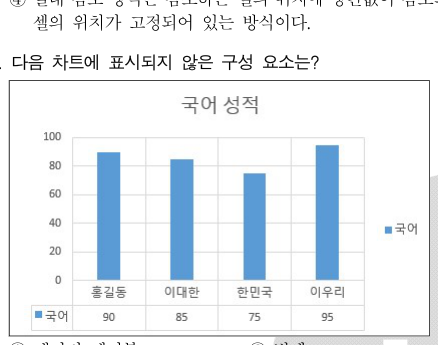 문제 이미지