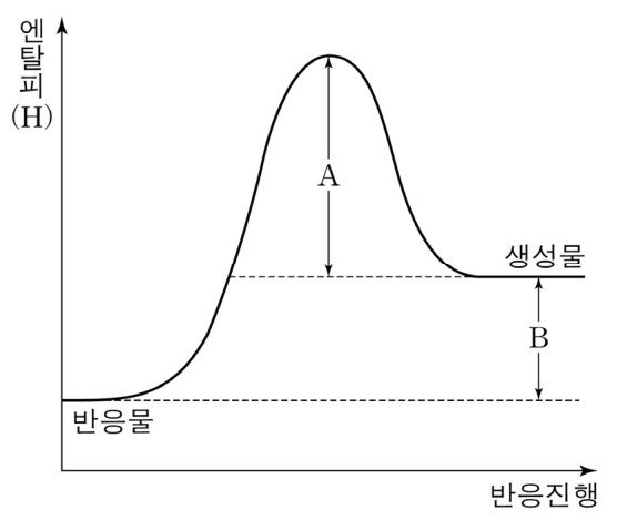 문제 이미지