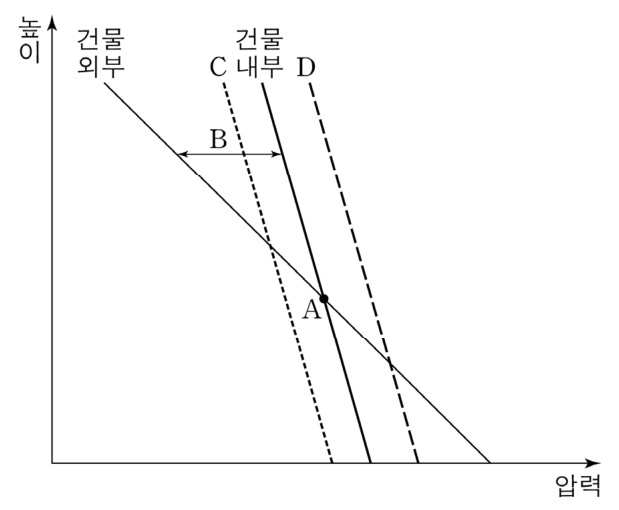 문제 이미지