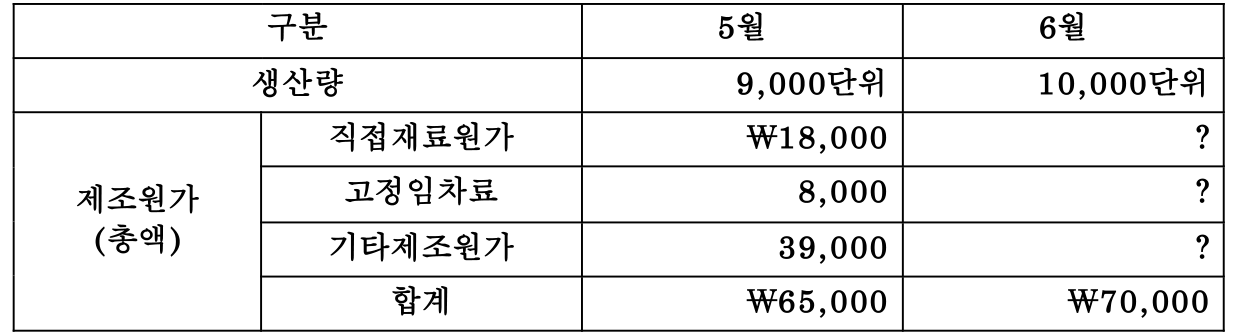 문제 이미지