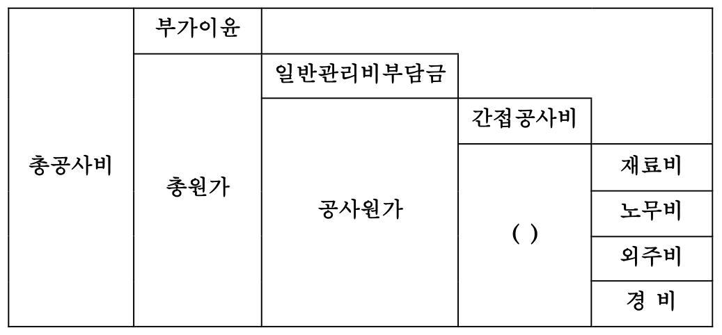 문제 이미지