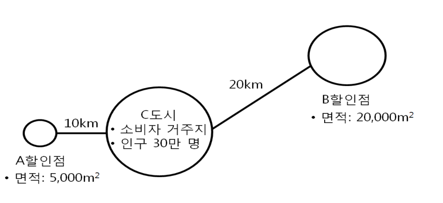 문제 이미지