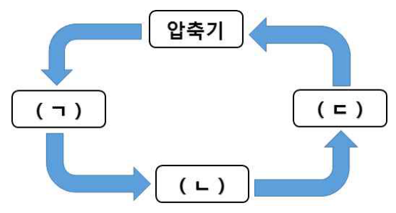 문제 이미지