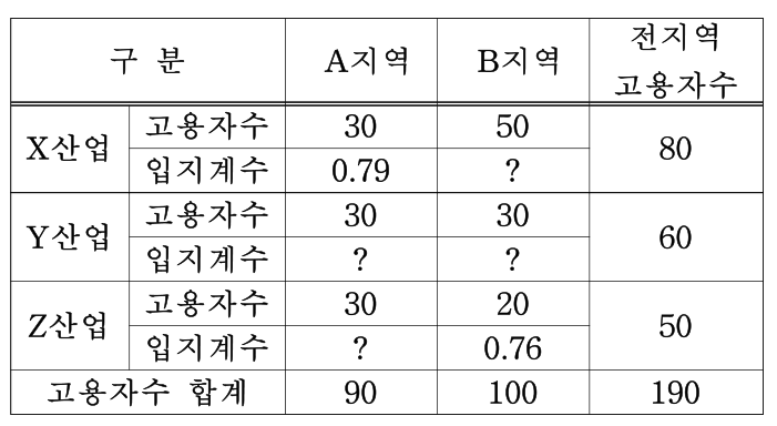 문제 이미지