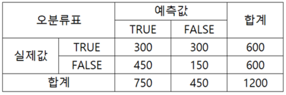 문제 이미지