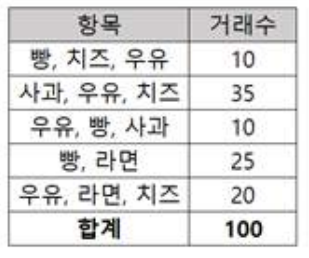 문제 이미지