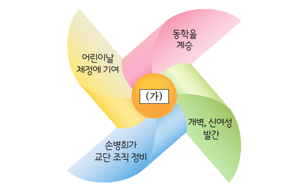 문제 이미지