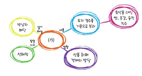 문제 이미지