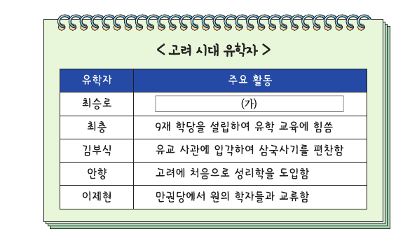 문제 이미지