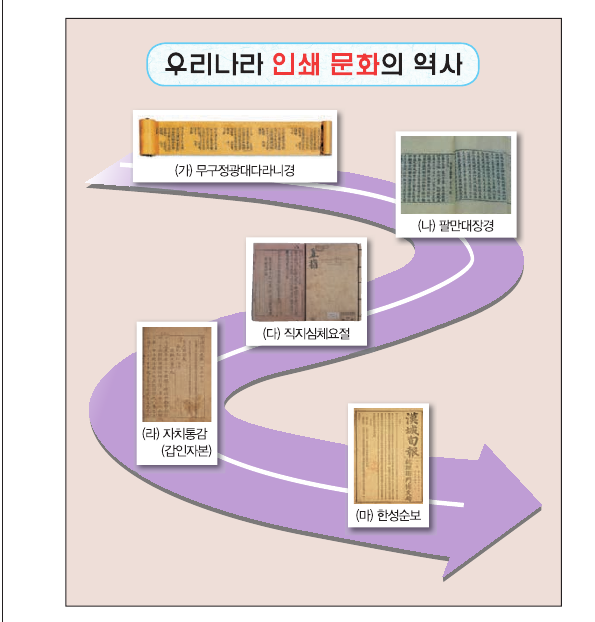 문제 이미지