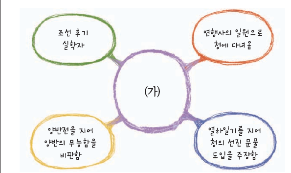 문제 이미지