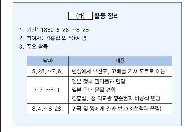 문제 이미지