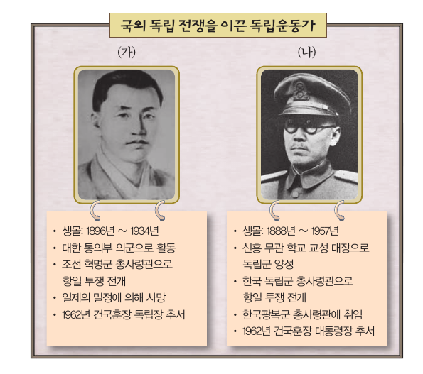 문제 이미지