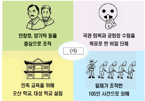 문제 이미지