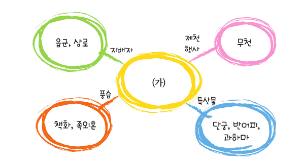 문제 이미지