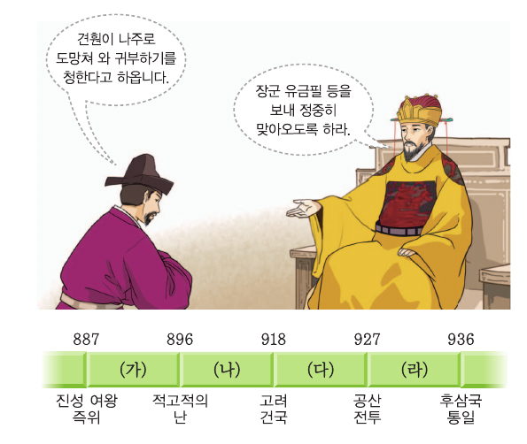 문제 이미지