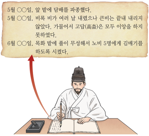 문제 이미지