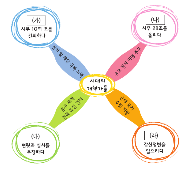 문제 이미지