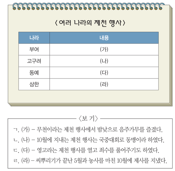 문제 이미지