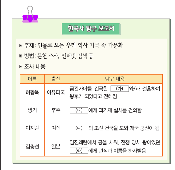 문제 이미지