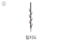 문제 이미지