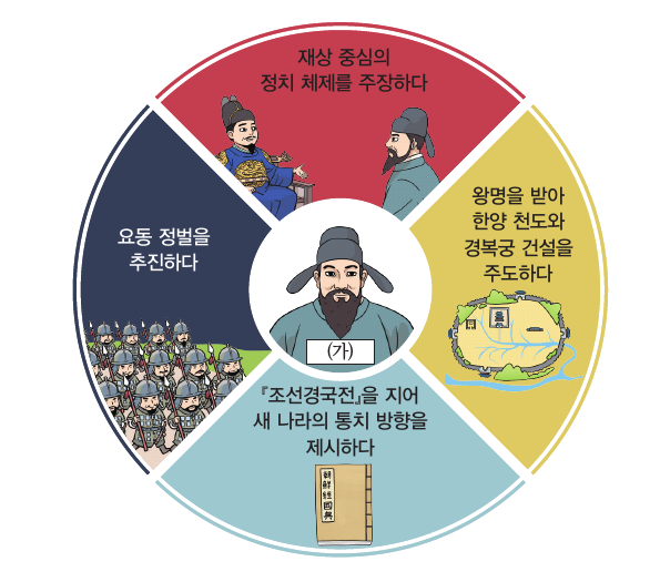 문제 이미지