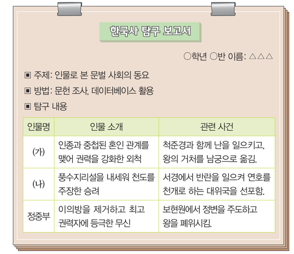 문제 이미지