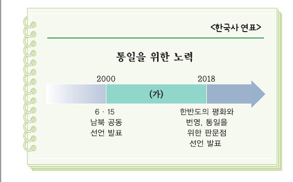 문제 이미지